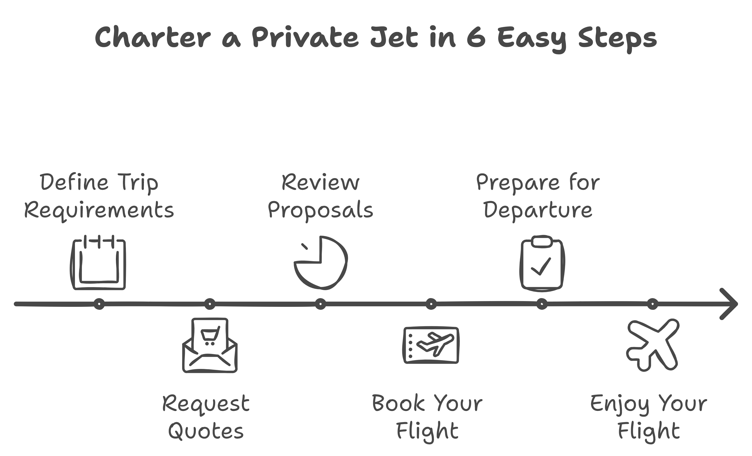 charter a private jet in 6 easy steps